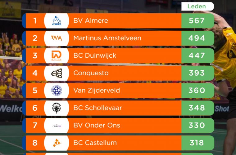 Top 10 Verenigingen 2023