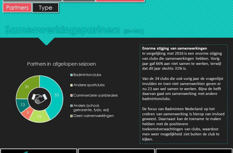 Verenigingsmonitor 2017 Dia 12