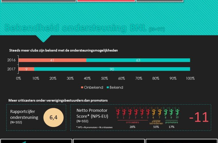 Verenigingsmonitor 2017 Dia 18