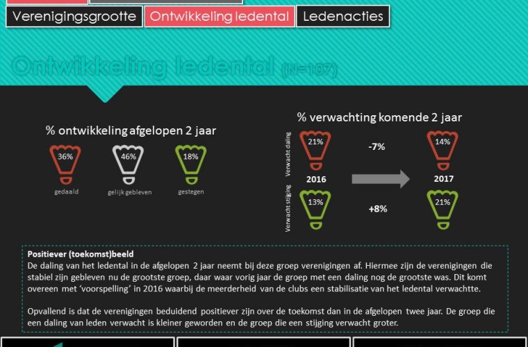 Verenigingsmonitor 2017 Dia 5